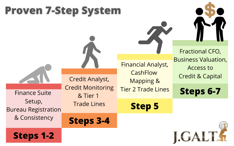 Credit Tiers